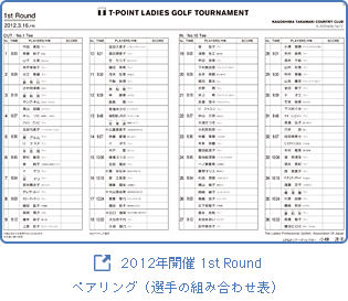 2012年開催 1st Round ペアリング（先週の組み合わせ表）