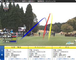 プロトレーサーによるティーショットの弾道比較の写真